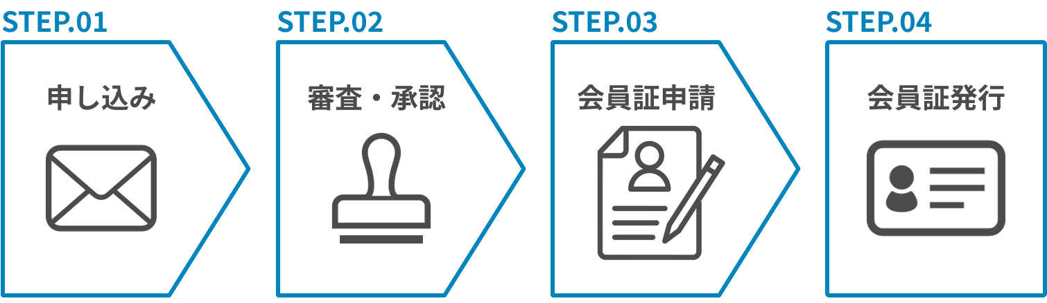 申し込みの流れ